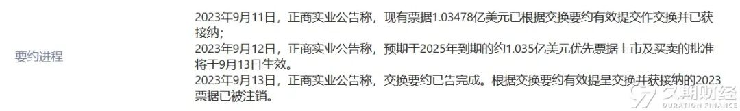中资离岸债周报 | 上周一级市场保持活跃，荣盛发展拟对2只美元债展期4.5年