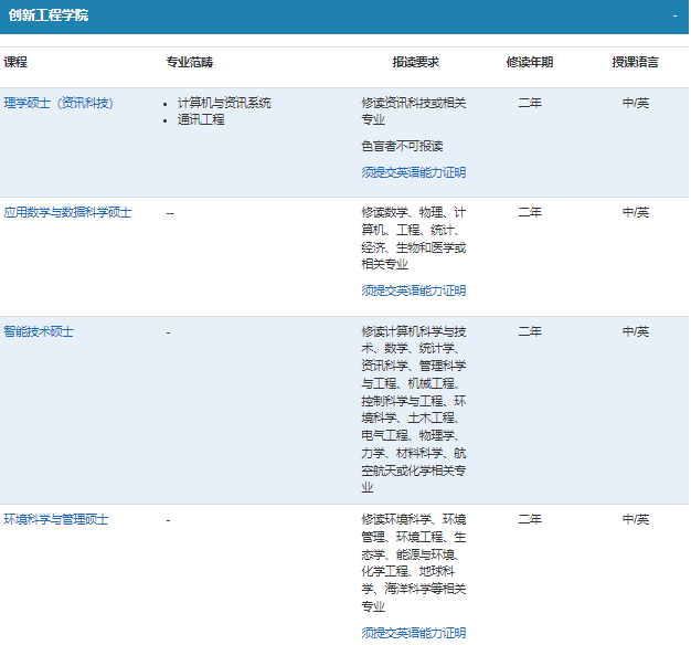 澳门科技大学今日开放24Fall申请！39个课程开放申请  招生要求汇总