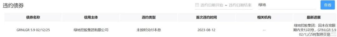 中资离岸债周报 | 上周一级市场保持活跃，荣盛发展拟对2只美元债展期4.5年