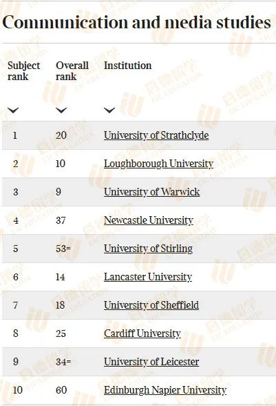 重磅丨2024 TIMES英国大学排名发布！