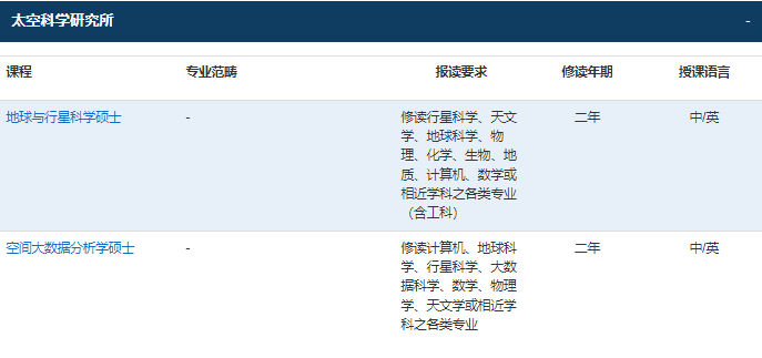澳门科技大学今日开放24Fall申请！39个课程开放申请  招生要求汇总