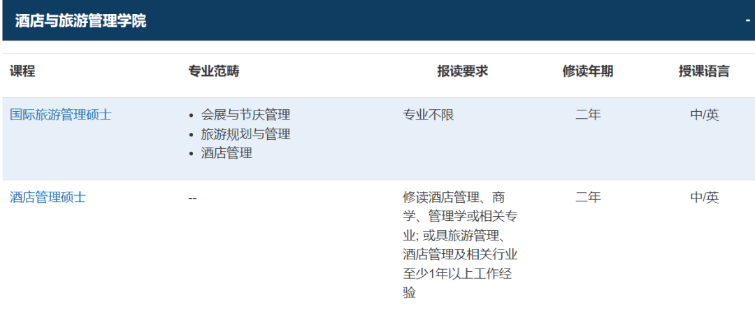 澳门科技大学今日开放24Fall申请！39个课程开放申请  招生要求汇总