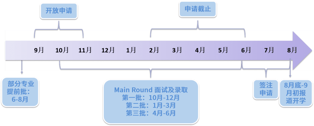 24fall申请开始！超全香港八大攻略，带飞香港申请！