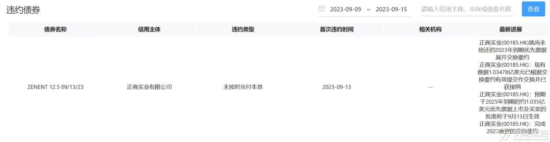 中资离岸债周报 | 上周一级市场保持活跃，荣盛发展拟对2只美元债展期4.5年
