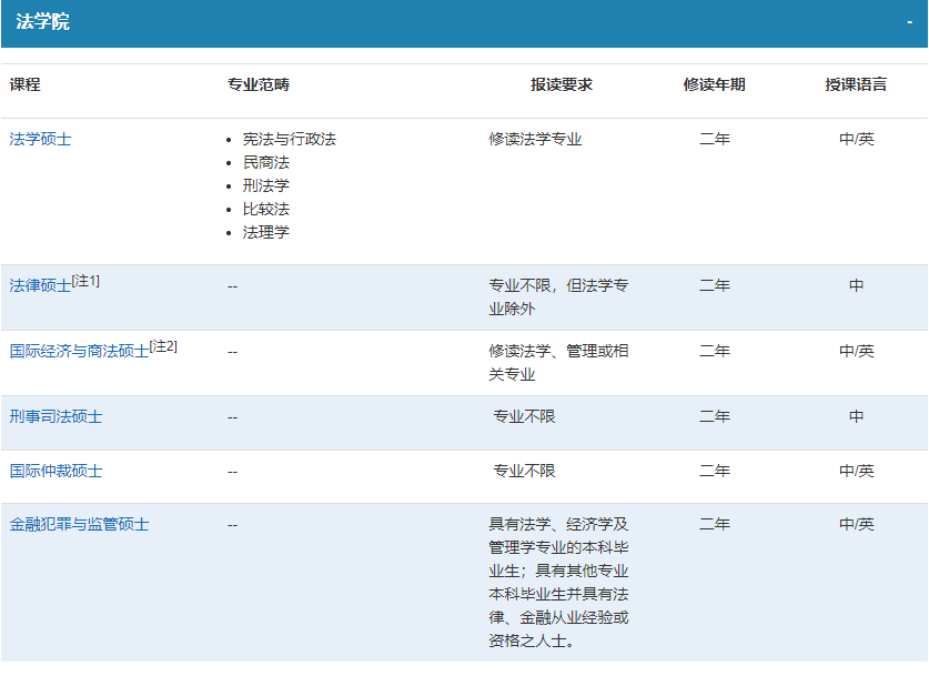 澳门科技大学今日开放24Fall申请！39个课程开放申请  招生要求汇总