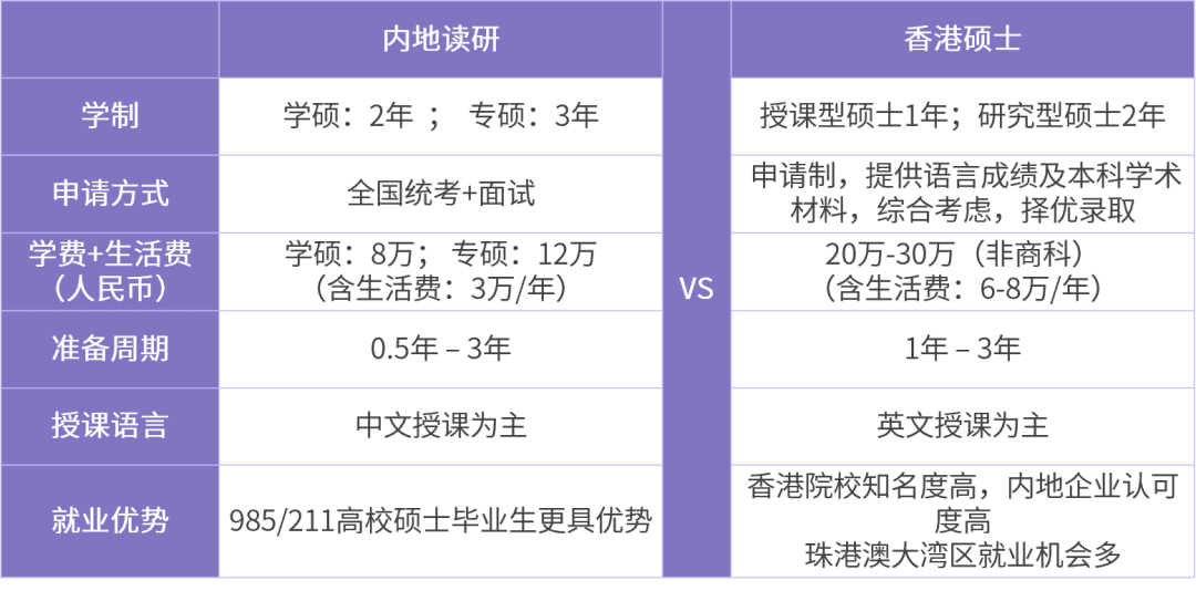 24fall申请开始！超全香港八大攻略，带飞香港申请！
