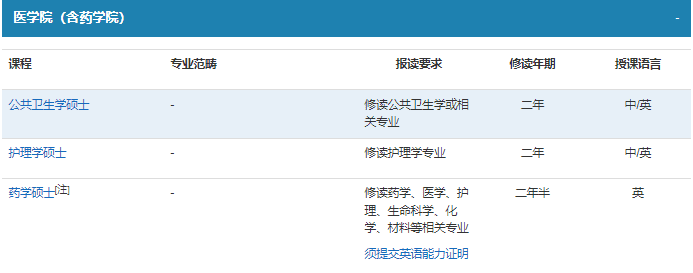 澳门科技大学今日开放24Fall申请！39个课程开放申请  招生要求汇总