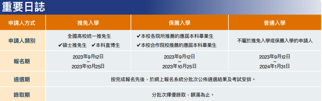 澳门科技大学今日开放24Fall申请！39个课程开放申请  招生要求汇总