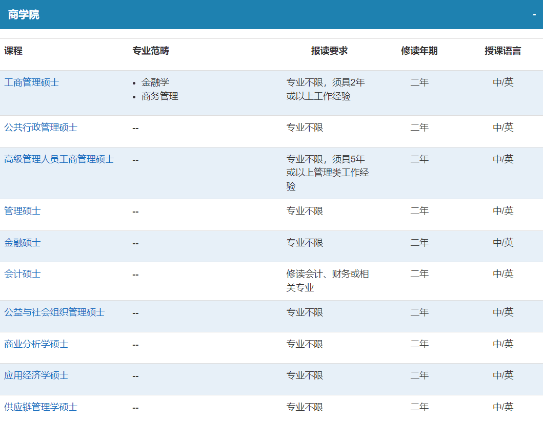 澳门科技大学今日开放24Fall申请！39个课程开放申请  招生要求汇总