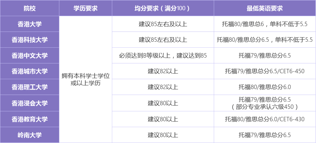 24fall申请开始！超全香港八大攻略，带飞香港申请！