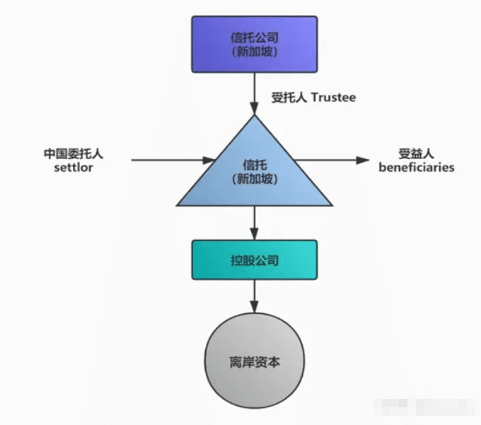 境外家族信托对中国富人有价值吗？