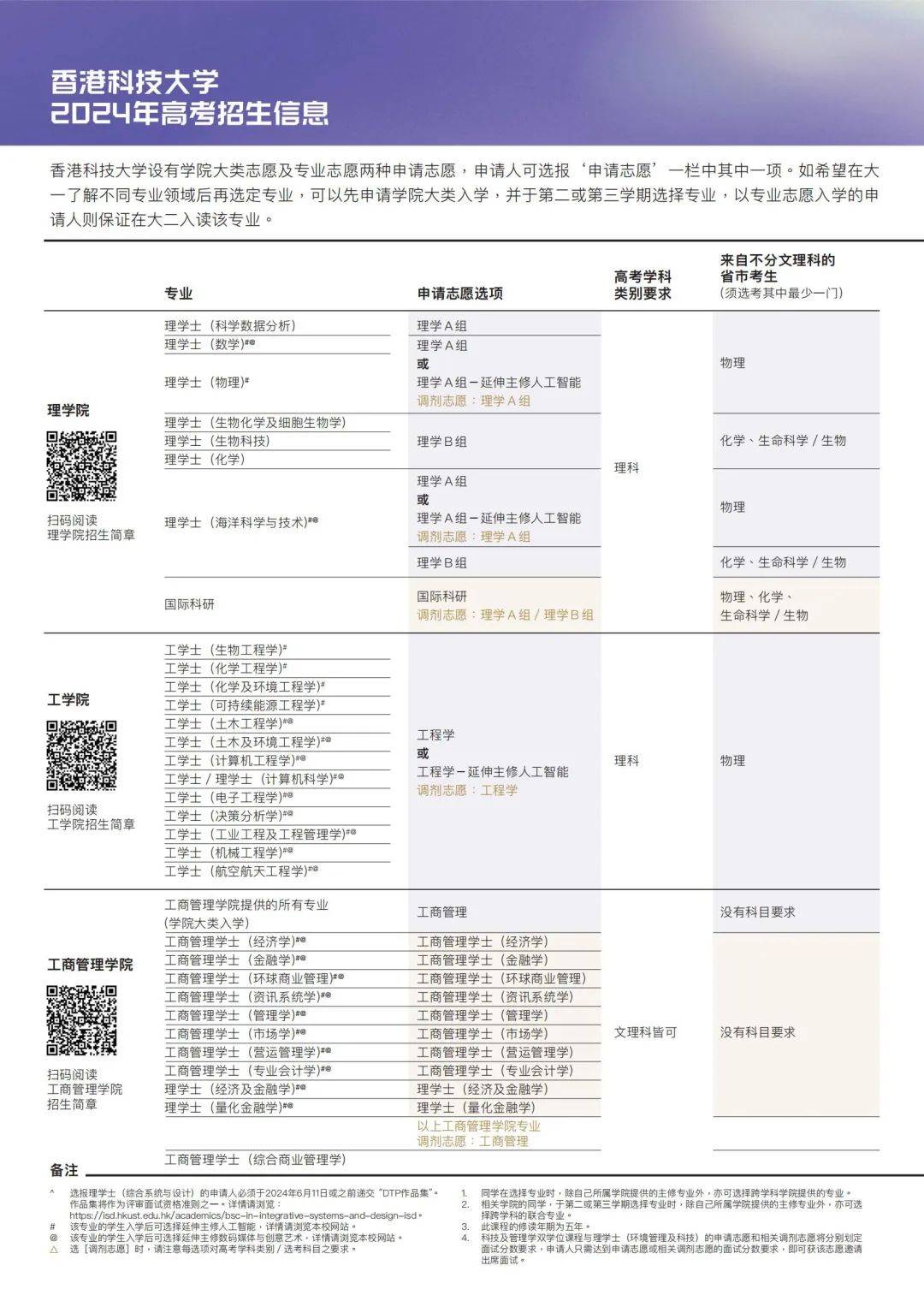 港大、港科大、岭大3所港校启动2024年内地招生！附网上申请指南