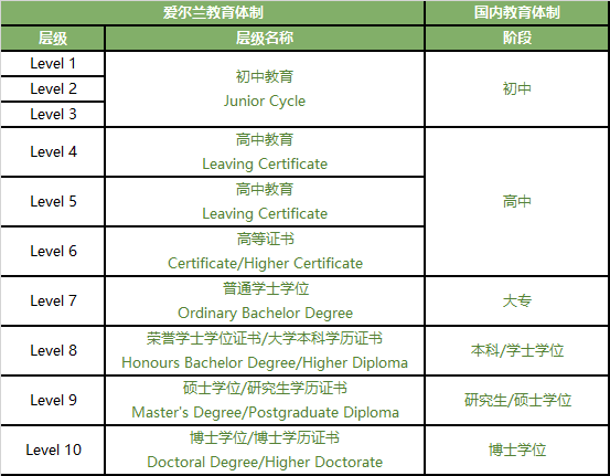 教育质量全球第9，欧盟第一梯队教育强国，带你了解让人心动的“黑马”留学国！