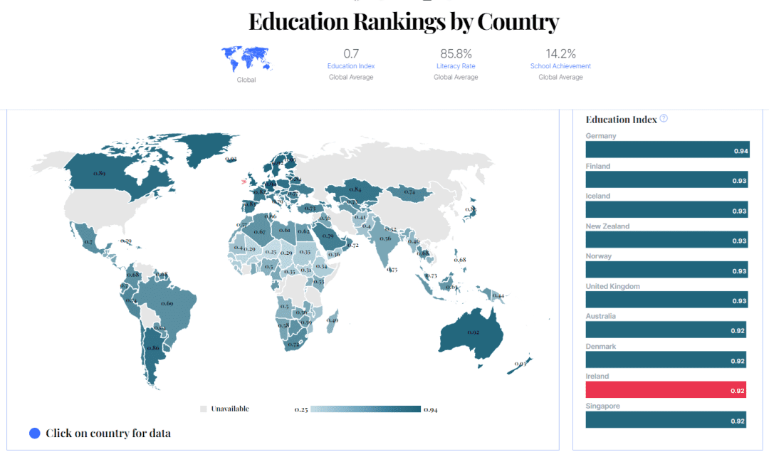 教育质量全球第9，欧盟第一梯队教育强国，带你了解让人心动的“黑马”留学国！