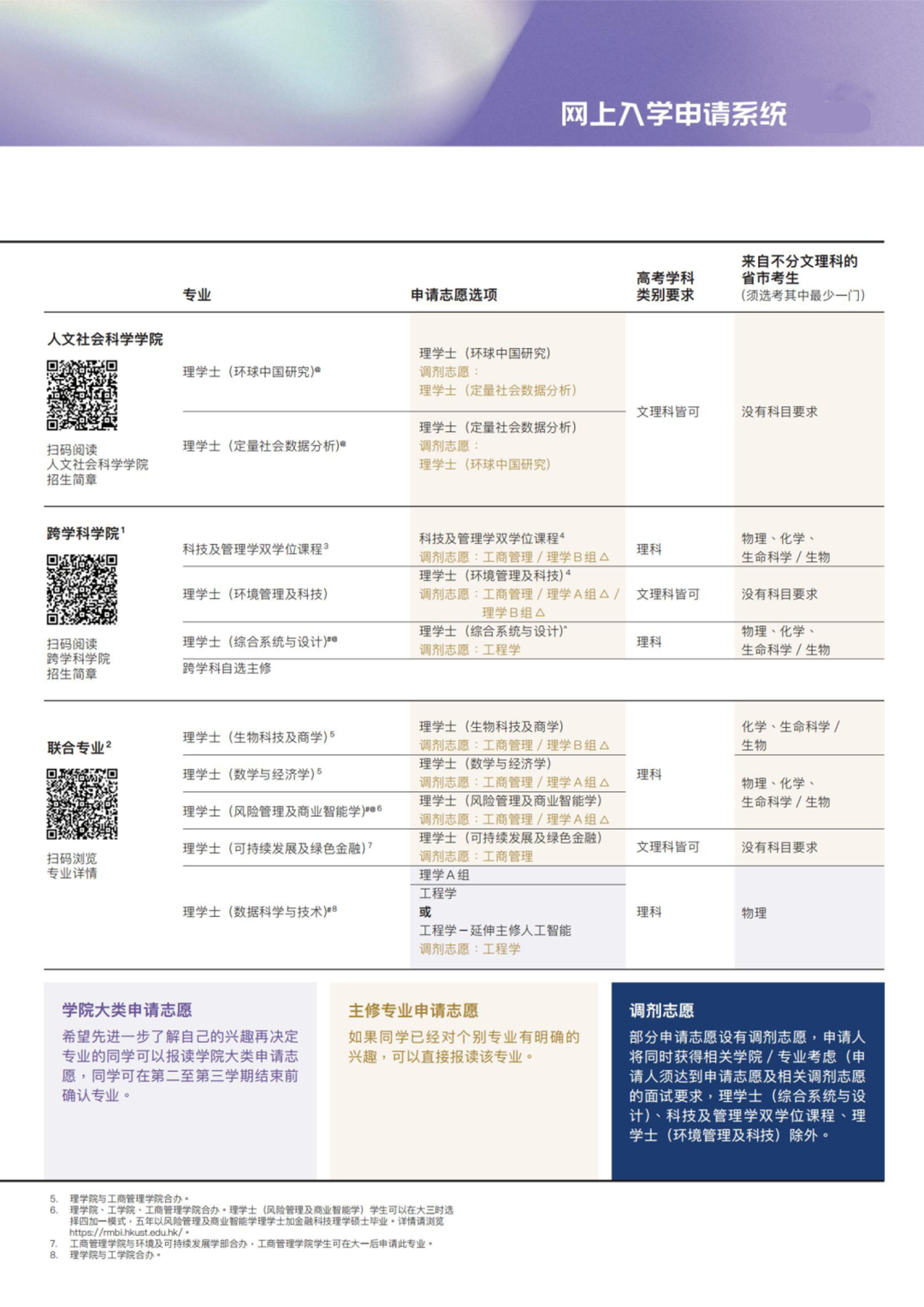 港大、港科大、岭大3所港校启动2024年内地招生！附网上申请指南