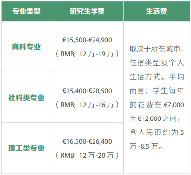 这么狂？“欧洲硅谷”，费用低，教育质量高的留学国家，你了解吗