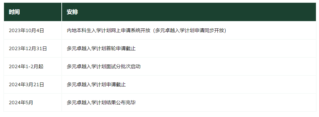 港大、港科大、岭大3所港校启动2024年内地招生！附网上申请指南
