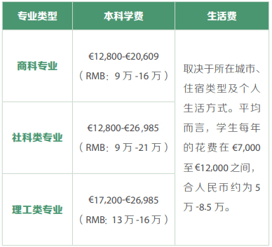 这么狂？“欧洲硅谷”，费用低，教育质量高的留学国家，你了解吗
