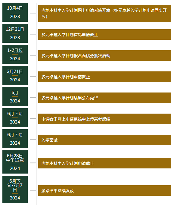 港大、港科大、岭大3所港校启动2024年内地招生！附网上申请指南