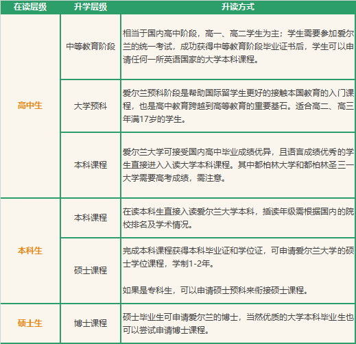教育质量全球第9，欧盟第一梯队教育强国，带你了解让人心动的“黑马”留学国！