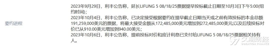 中资离岸债周报 | 上周城投和金融板块主导发行市场，粤港湾控股拟将美元债展期3年