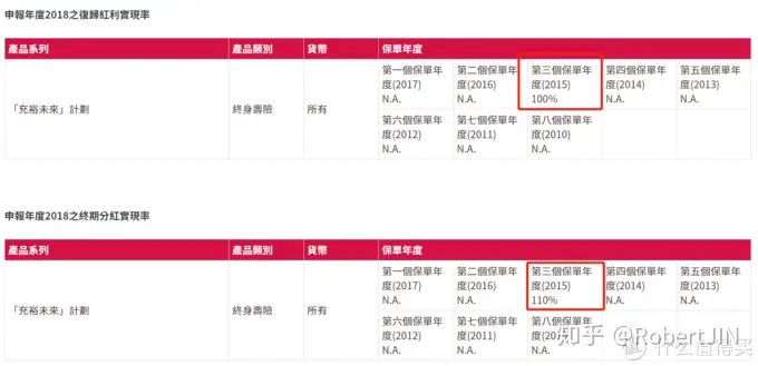 儲蓄保險可以買嗎？如何利用「IRR」算出儲蓄險的年化報酬