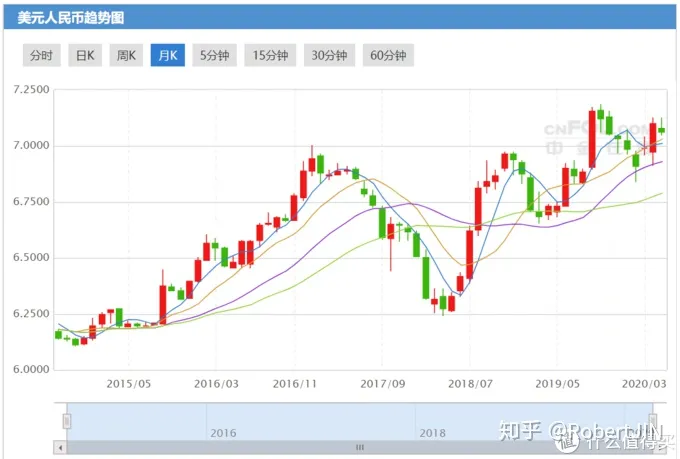 儲蓄保險可以買嗎？如何利用「IRR」算出儲蓄險的年化報酬