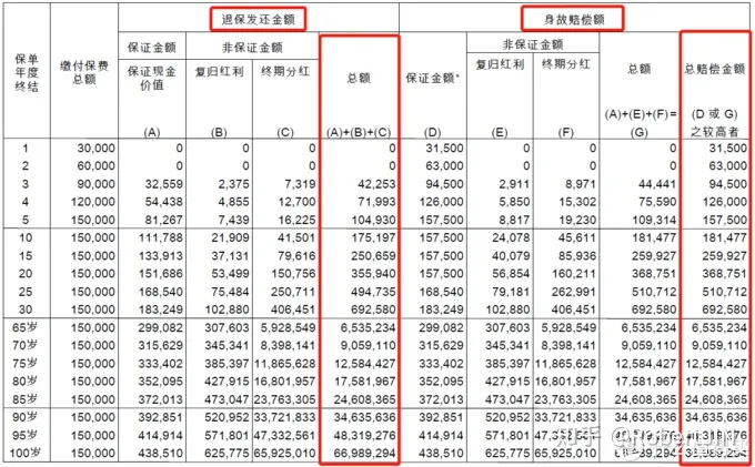 在香港放宽入境旅行限制后，保诚在上半年报告了新业务的强劲增长
