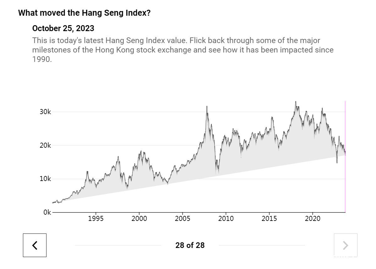 香港交易所（HKEX）的首席执行官尼古拉斯·阿古津表示，不断增长的亚洲和中东之间的投资走廊为寻求增长的全球投资者提供了机遇。
