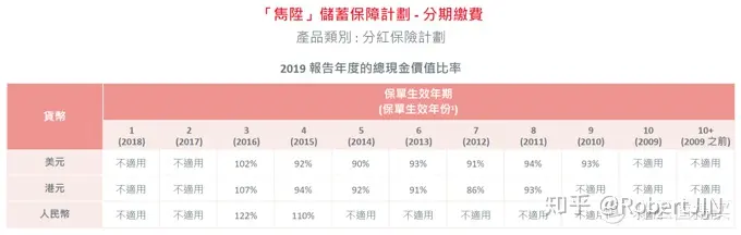 儲蓄保險可以買嗎？如何利用「IRR」算出儲蓄險的年化報酬