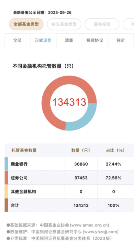 財聯社揭秘：私募巨頭產品都托管在哪些券商？招商、國君、中信托管TOP 100私募六成產品