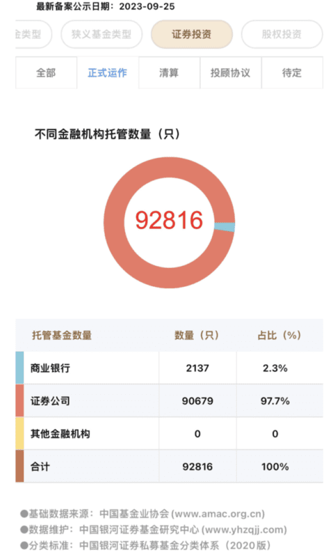財聯社揭秘：私募巨頭產品都托管在哪些券商？招商、國君、中信托管TOP 100私募六成產品