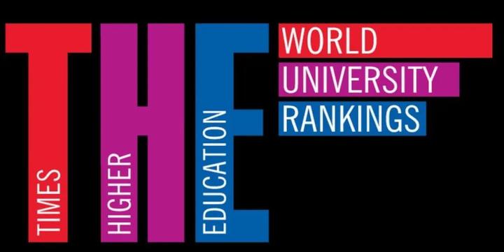 就在剛剛，英國《泰晤士報高等教育專刊》（Times Higher Education，簡稱THE）發佈瞭2024高等教育世界大學排名。牛津大學依舊穩坐第一，清華北大均沖進Top20，話不多說，趕快跟小編來看看你的學校上榜瞭沒！ 北京時間2023年9月27日，全球高等教育研究機構泰晤士發佈瞭2024年世界大學排名。 第20屆世界大學排名對來自 127 個國傢/地區的 2,700 多所大學進行瞭評估，最終共有來自108個國傢/地區的1,904 所大學上榜，使其成為泰晤士高等教育有史以來最具包容性和多樣性的世界大學排名。 作為留學風向標之一的泰晤士，此次排行榜的績效指標分為5個方面，分別為：教學、研究環境、研究質量、國際展望和產業。 整體排名情況來看，牛津大學大學位列榜首，斯坦福排在第二，麻省理工和哈佛大學緊跟其後，劍橋從第二滑到瞭第五。 普林斯頓排在第六，加州理工大學位列第七，帝國理工排在第八名，加州伯克利則在第九名，耶魯大學是第10名。 在本次排名中，清華大學亞洲排名第一，也是中國大陸高校表現最好的高校(第12位)，北京大學緊隨其後，位列世界第14位，力壓賓大、哥大、UCLA、康奈爾大學等一眾美國名校。 接下來我們來看看前200的排名榜單吧！ 2023年THE世界大學排名Top200 對比QS、US News、ARWU 泰晤士的排名規則有何不同 眾所周知，全球四大高校排行榜分別是：QS世界大學排名、US News世界大學排名、THE世界大學排名、ARWU世界大學學術排名，不同排名的指標，即排名依據自然不同。 今年6月，QS率先發佈瞭2023年世界大學排名，美國方面繼續強勢，MIT繼續創造歷史，連續12年穩坐QS綜排霸主，地位無人能敵。 哈佛大學排名第4，斯坦福緊跟其後，加州伯克利和康奈爾太給力瞭，前者從去年的27名沖到Top10，後者直接從20名前進至12名！ 加州理工和耶魯大學並列15名，公立大校——加州洛杉磯終於沖進Top30！ 劍橋大學依舊穩坐英國第一寶座，它的身後分別是排在第三的牛津大學、第六的帝國理工和第九的倫敦大學學院。 曼徹斯特大學跌出前30，排在瞭第32名（心碎2024） 澳洲大學排名震驚小編！集體攜手沖沖沖！ 曾經的新南威爾士大學排名在40名開外，如今搖身一變，和悉尼大學並列沖進Top20！ 墨爾本大學從33名跑到瞭第14名！ 狂歡吧！澳洲留學生們！母校比我還爭氣系列。 今年亞洲地區的排名也很有看頭。 新加坡國立大學居然排在瞭第八名！ 北大和普林斯頓並列17名，清華大學在第25名。 除此之外，上個月，軟科也正式發佈瞭“世界大學學術排名”，又是美國大學霸榜的一年！ Top100中，美國上榜瞭38所高校，占據瞭差不多40%的名額。 在今年的排名中，哈佛大學仍然穩坐頭把交椅，連續21年蟬聯全球第一，斯坦福大學和麻省理工大學緊隨其後，繼續名列二到三位。 加州伯克利排在瞭第五名，普林斯頓緊跟其後，第八、第九、第十分別是哥大、加州理工和芝加哥大學，而耶魯則被擠到瞭第11名。 而軟科的排名依據，幾乎都圍繞學術科研這一項來進行評估。就比如非常看重校友、教職員工獲得諾獎的人數，以及在 Nature 和 Science 期刊上發表的文章數量等等。 至於US News的世界大學排名，按照往年的時間，估計得再等等瞭。 寫在最後 小編向來認為，排名不能說明一切，第1名和第10名不一定就有很大差別。 數字的確可以體現一些問題，但並不是選校的唯一依據，學校的教學質量、學習氛圍以及校園環境，學校提倡的價值觀，對國際生的態度等，都是需要我們仔細思考、認真考量的。 參考排名，但不要被排名所綁架，小編真心希望各位小夥伴們選擇一所最適合你的好學校，度過你生命裡美好且重要的四年時光。