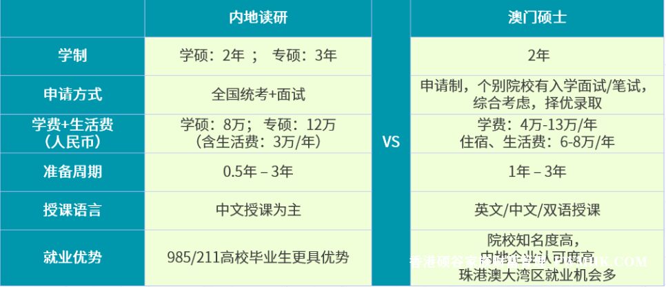 学费从4万起？不是每个人都有足够的资金留学欧美国家，港澳地区的学费较为经济实惠，性价比更高。