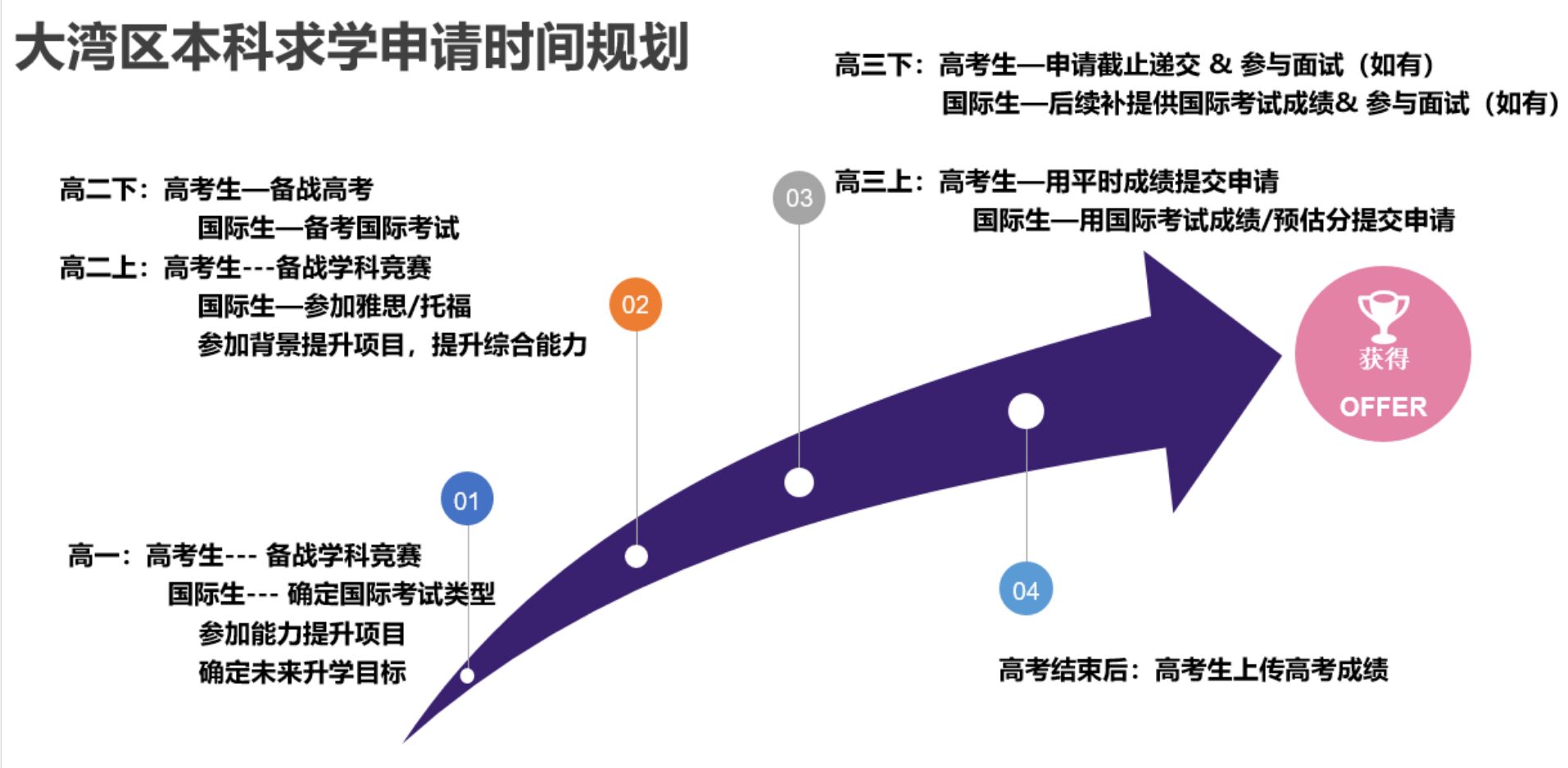 港澳院校如何申请？超全申请指南！