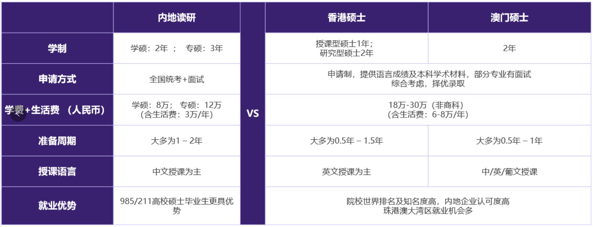 港澳院校如何申请？超全申请指南！