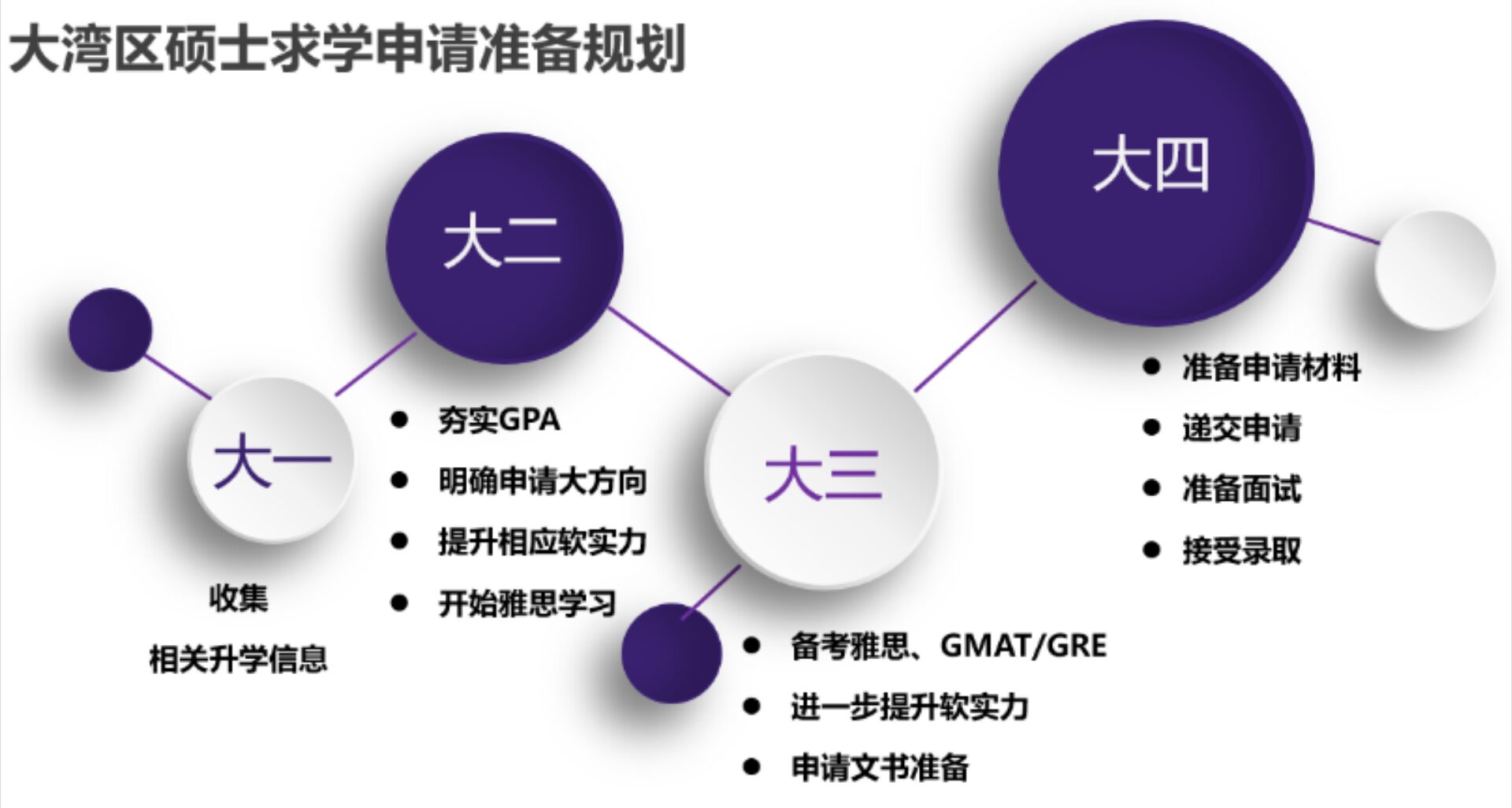 港澳院校如何申请？超全申请指南！