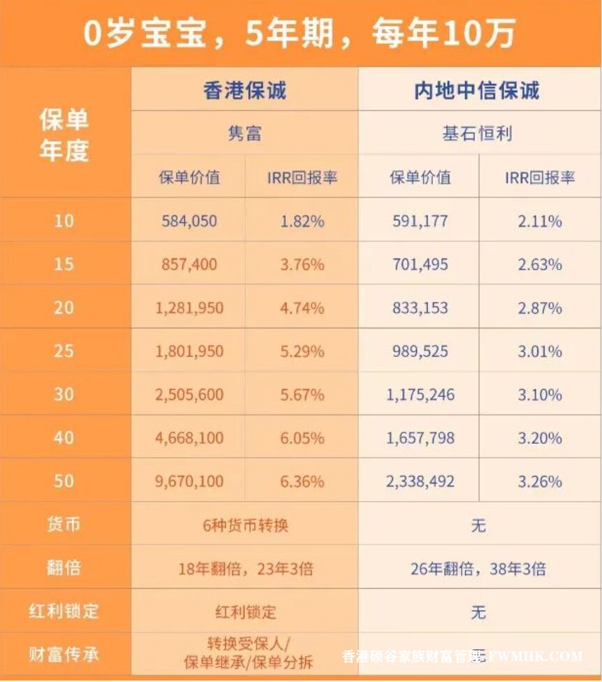 11月份，香港的保险市场出现了异常活跃的情况！