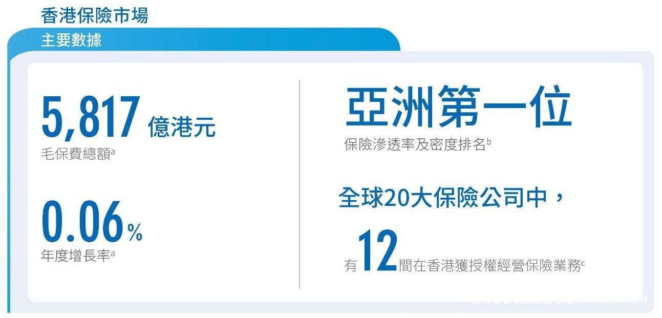 香港保险买什么？一份详细指南助你挑选最合适产品计划！