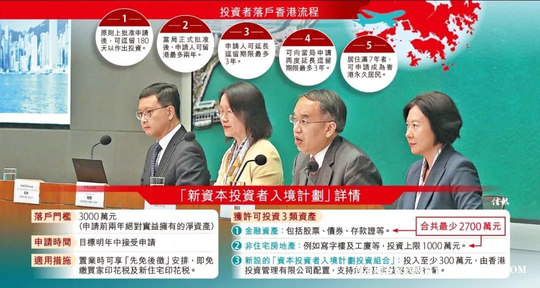 上饶城投集团发行3000万美元高级债券，息票率6.5%，北京银行南昌分行提供SBLC