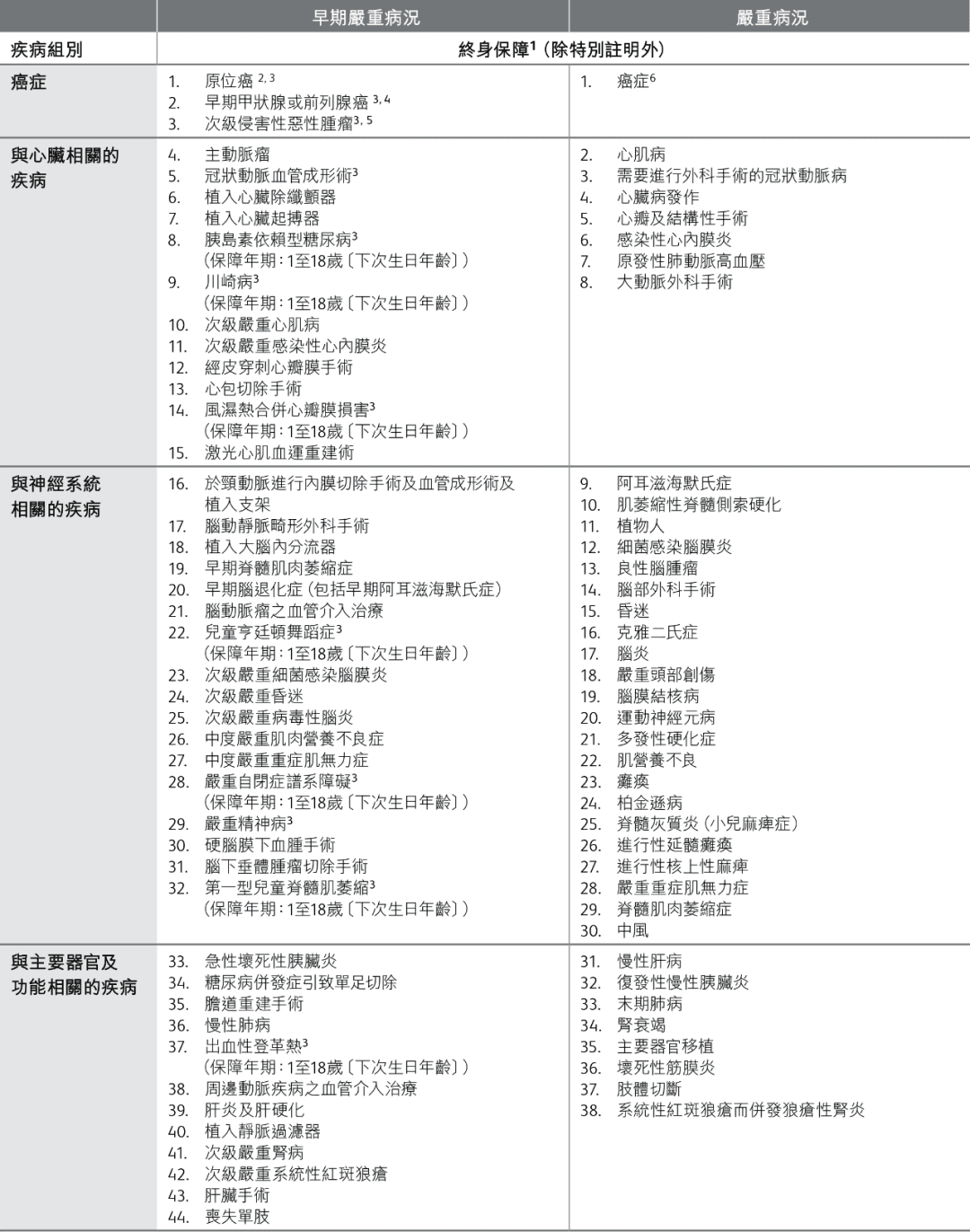 产品解析丨香港保诚「隽富多元货币计划+危疾加护保3」