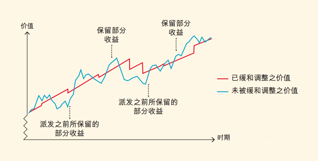 1996年的保诚保单流出，真实分红曝光！