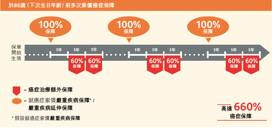 产品解析丨香港保诚「隽富多元货币计划+危疾加护保3」