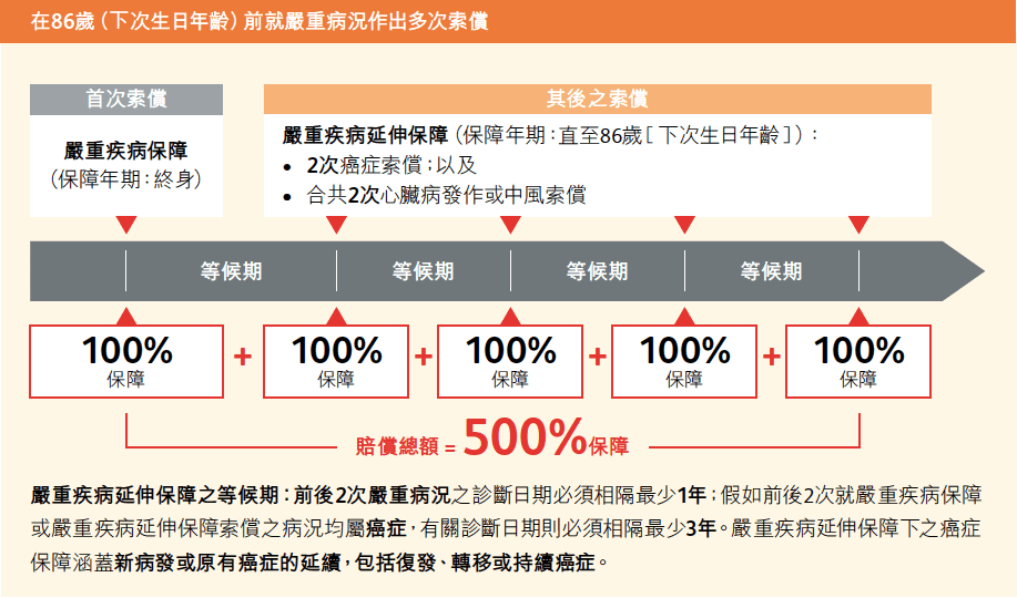 产品解析丨香港保诚「隽富多元货币计划+危疾加护保3」