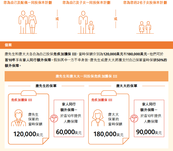 产品解析丨香港保诚「隽富多元货币计划+危疾加护保3」