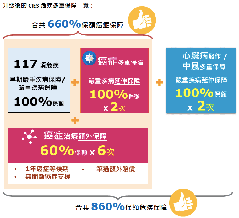 产品解析丨香港保诚「隽富多元货币计划+危疾加护保3」
