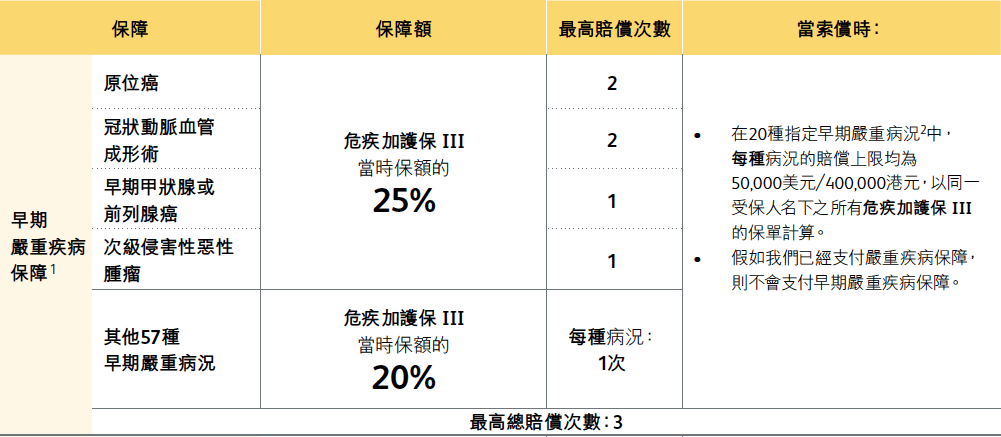 产品解析丨香港保诚「隽富多元货币计划+危疾加护保3」