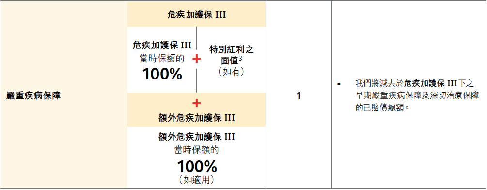 产品解析丨香港保诚「隽富多元货币计划+危疾加护保3」
