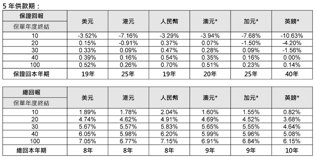 产品解析丨香港保诚「隽富多元货币计划+危疾加护保3」
