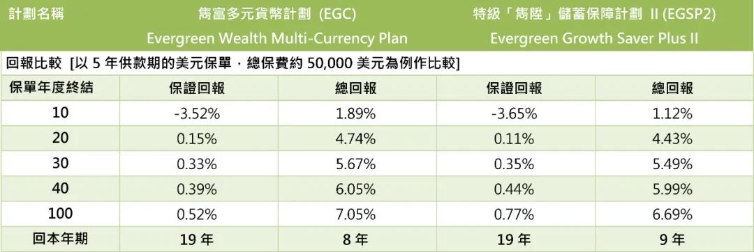 产品解析丨香港保诚「隽富多元货币计划+危疾加护保3」